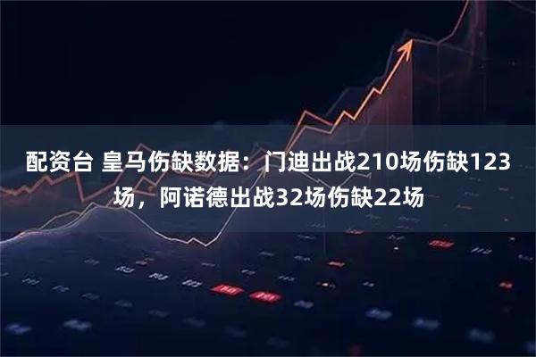 配资台 皇马伤缺数据：门迪出战210场伤缺123场，阿诺德出战32场伤缺22场